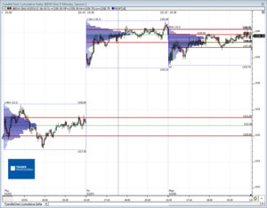 Análisis previo (Day-Trading) Sesión Mini S&P500